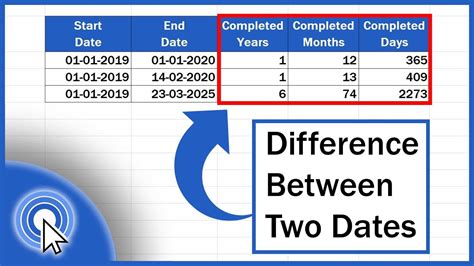 1974-2023|Years Between Two Dates Calculator